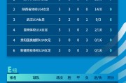 纠结积分榜！女足争夺冠军积极拉近距离的简单介绍