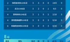 纠结积分榜！女足争夺冠军积极拉近距离的简单介绍