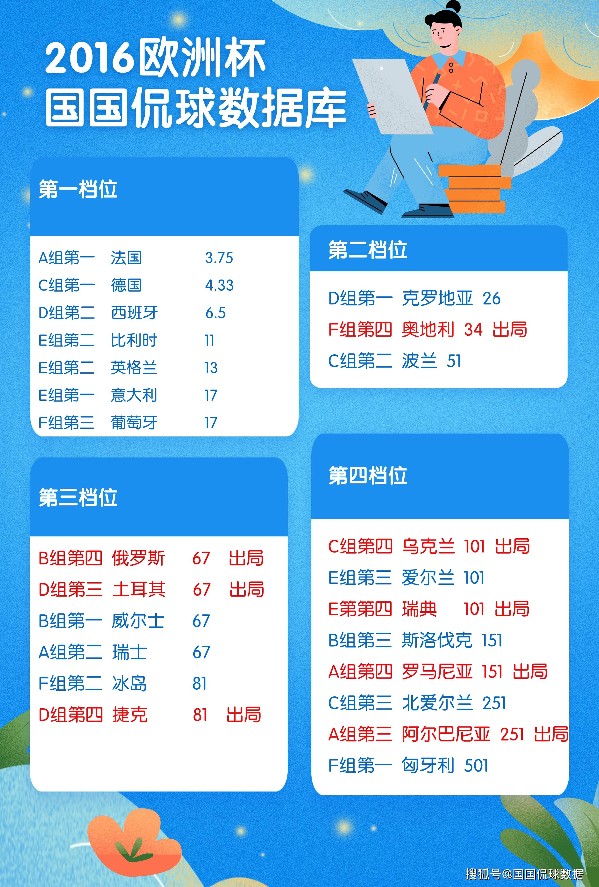 奥地利队将迎战德国队，争夺欧洲杯出线权